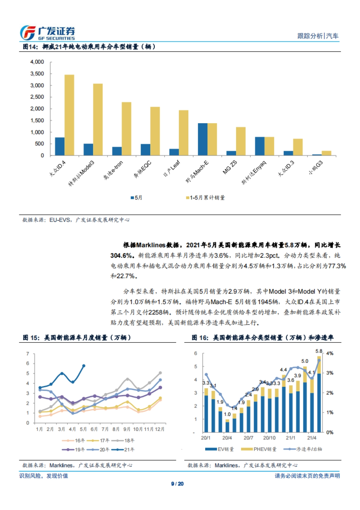 汽车行业：新能源汽车数据点评系列之十，海外新能源，欧洲继续高增长，美国新能源政策超预期-广发证券-20页_第9页