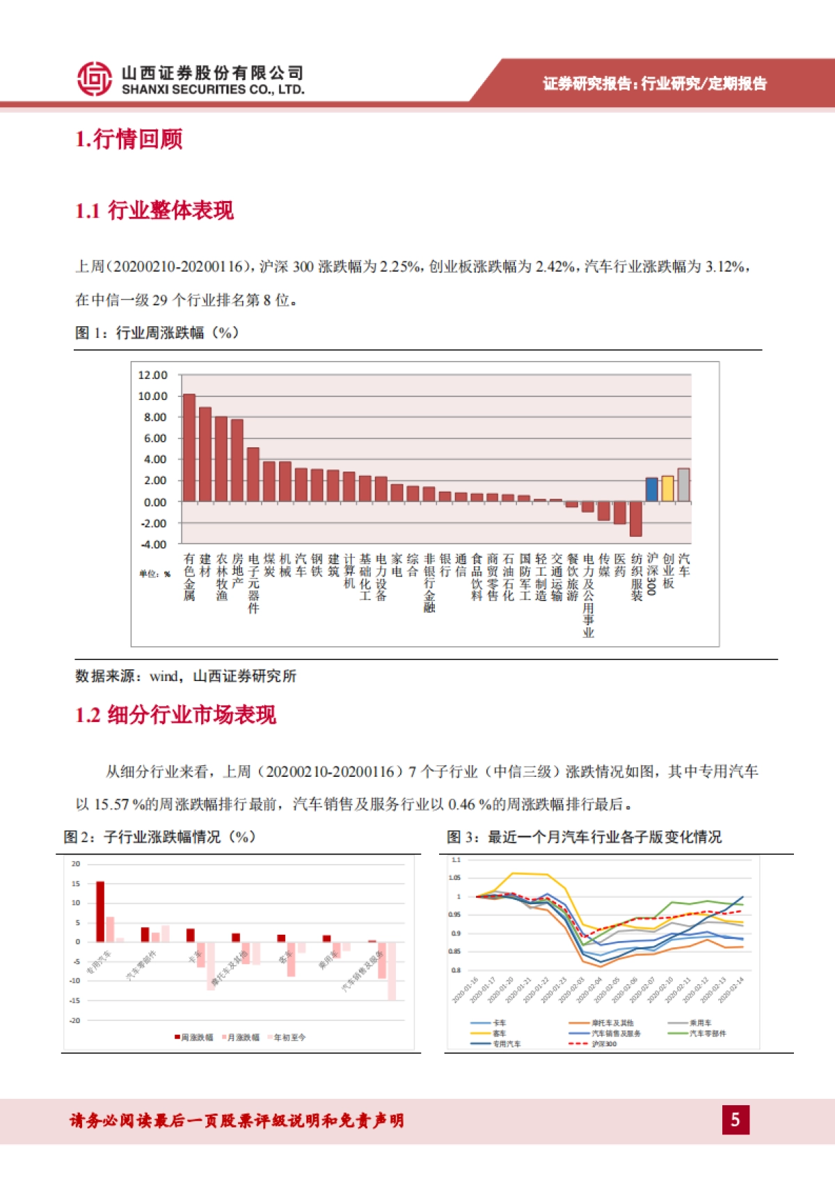 汽车行业周报：为保障经济平稳运行，后期或将出台鼓励汽车消费的政策_第5页