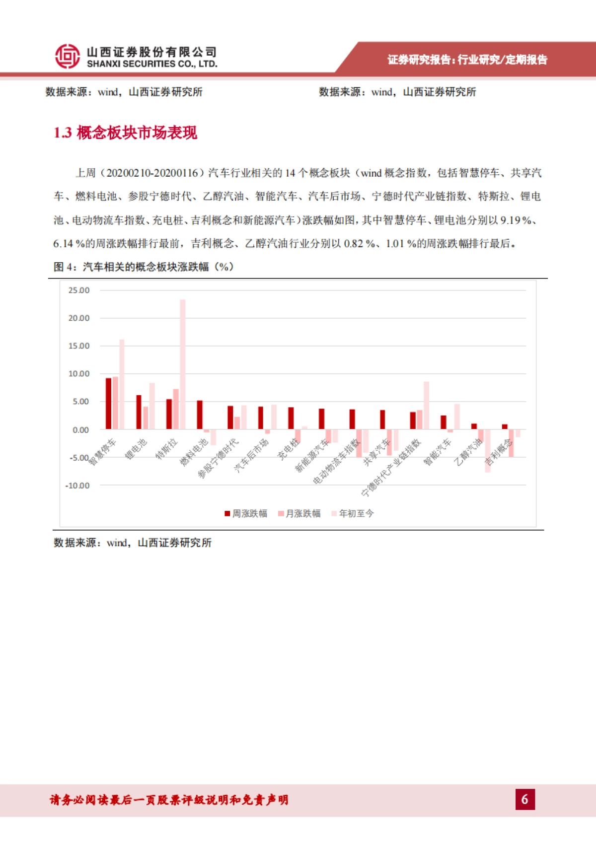 汽车行业周报：为保障经济平稳运行，后期或将出台鼓励汽车消费的政策_第6页