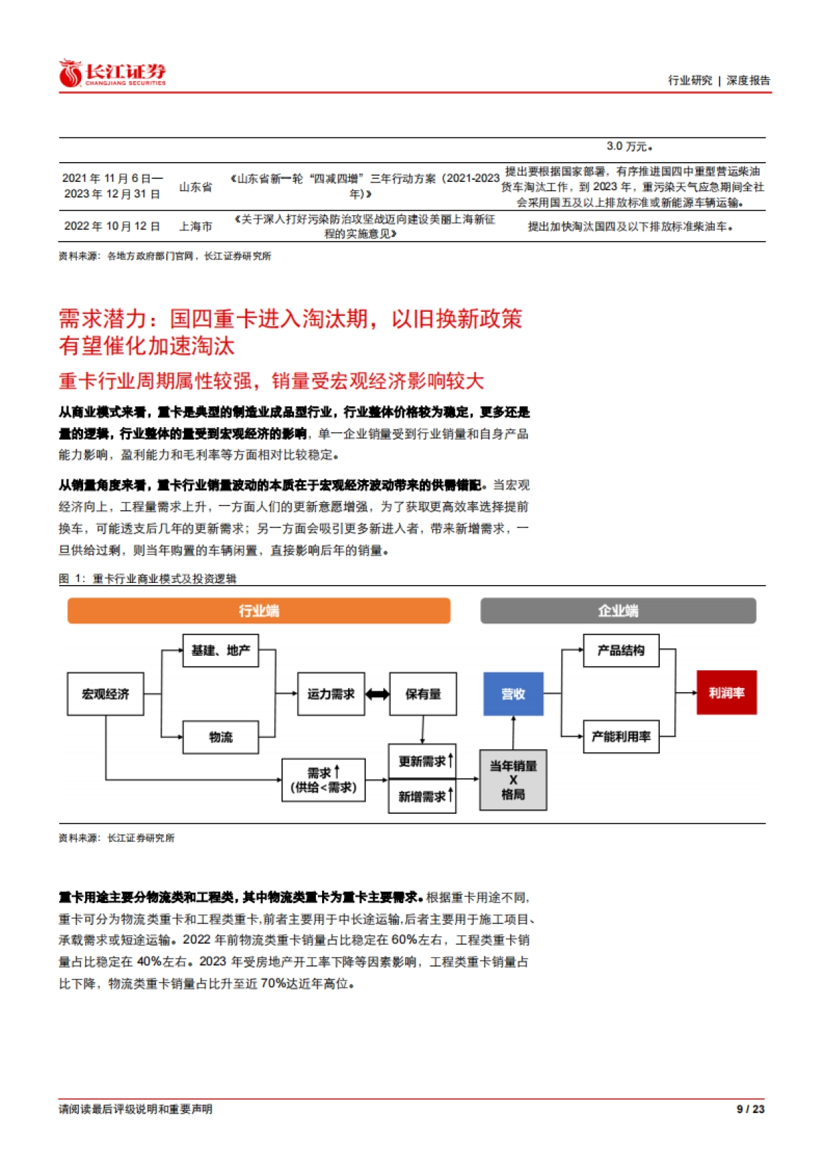 汽车与汽车零部件行业：“以旧换新”看重卡，置换需求主导下，政策有望加速存量淘汰，催化天然气重卡渗透率提升-240319-长江证券-23页_第9页