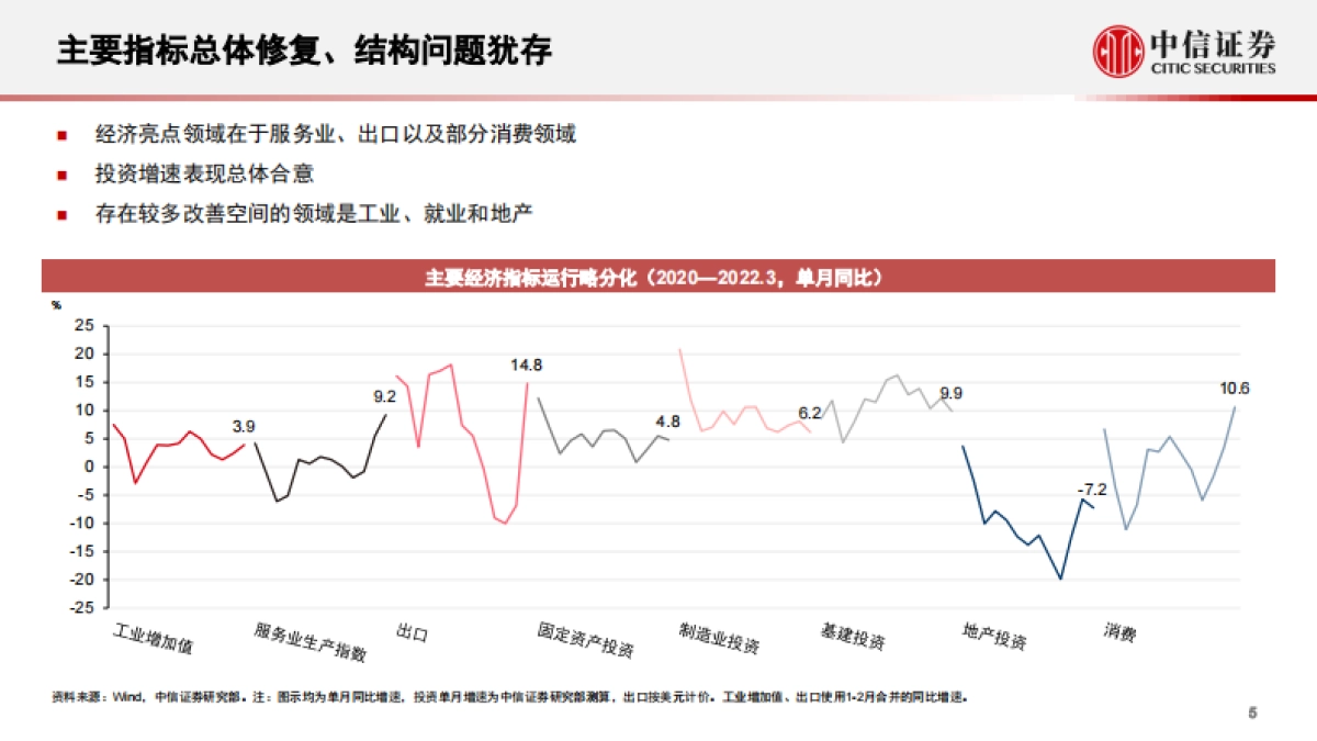 全年宏观经济形势展望和政策研判:宏观政策创新、产业升级主线-中信证券-_第6页