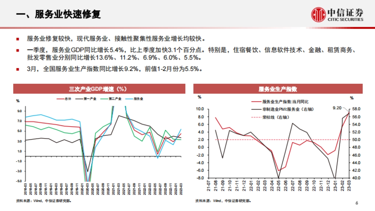 全年宏观经济形势展望和政策研判:宏观政策创新、产业升级主线-中信证券-_第7页