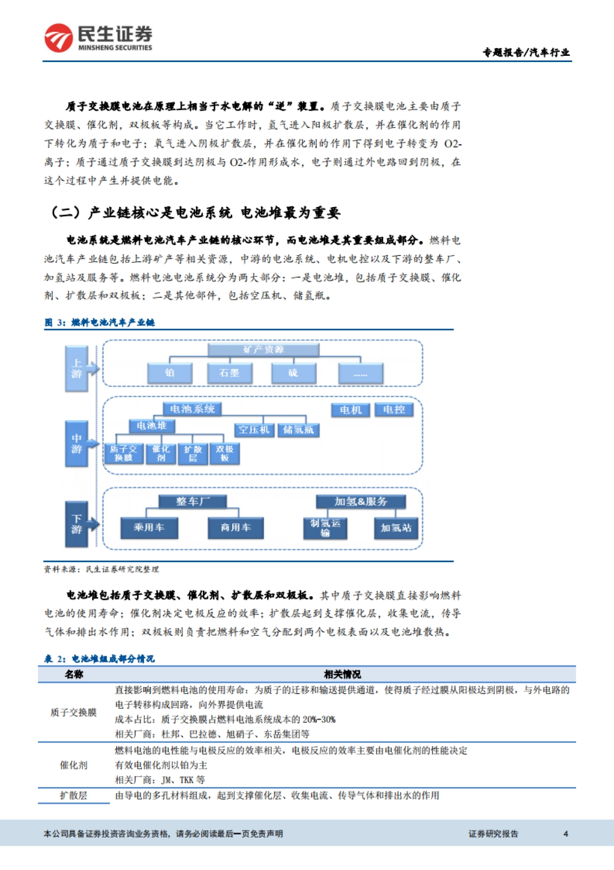 燃料电池汽车行业专题报告：政策暖风频吹 商业化进程渐行渐近-民生证券_第4页