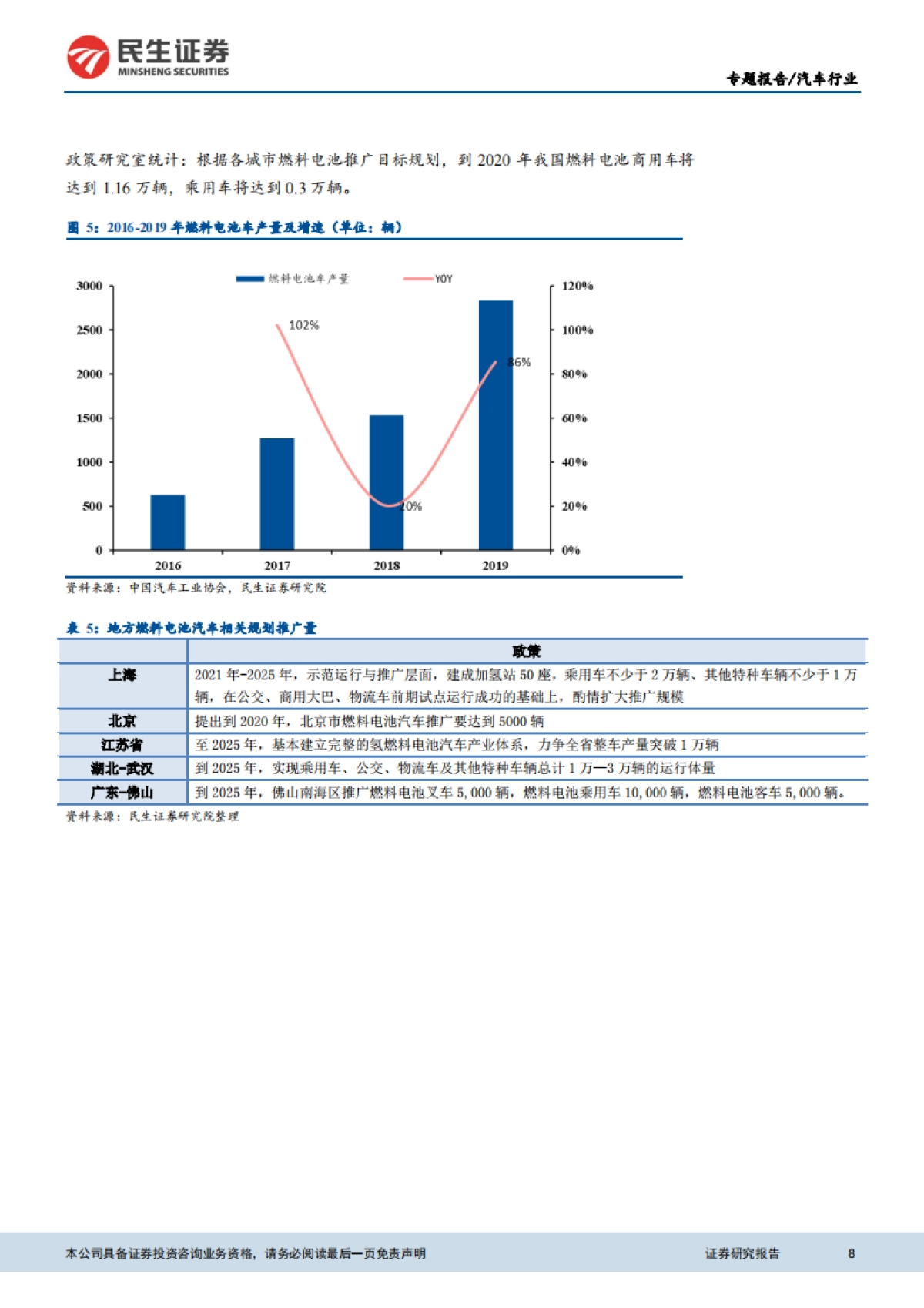 燃料电池汽车行业专题报告：政策暖风频吹 商业化进程渐行渐近-民生证券_第8页