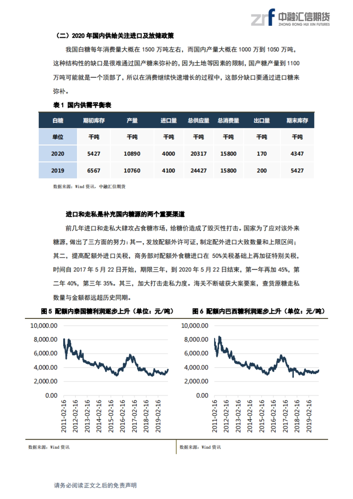 软商品2020年年度策略报告：白糖看供给，关注进口政策，棉花看消费，关注中美贸易-中融汇信期货_第5页