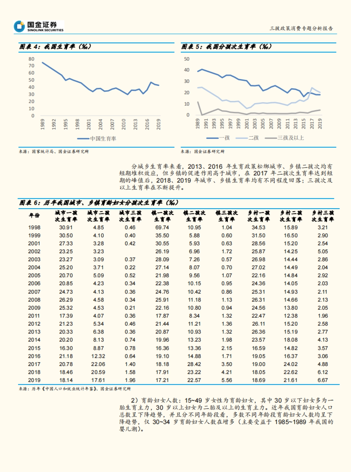 三孩政策消费行业专题分析报告:三孩政策落地,婴童相关消费迎发展机遇-国金证券_第6页