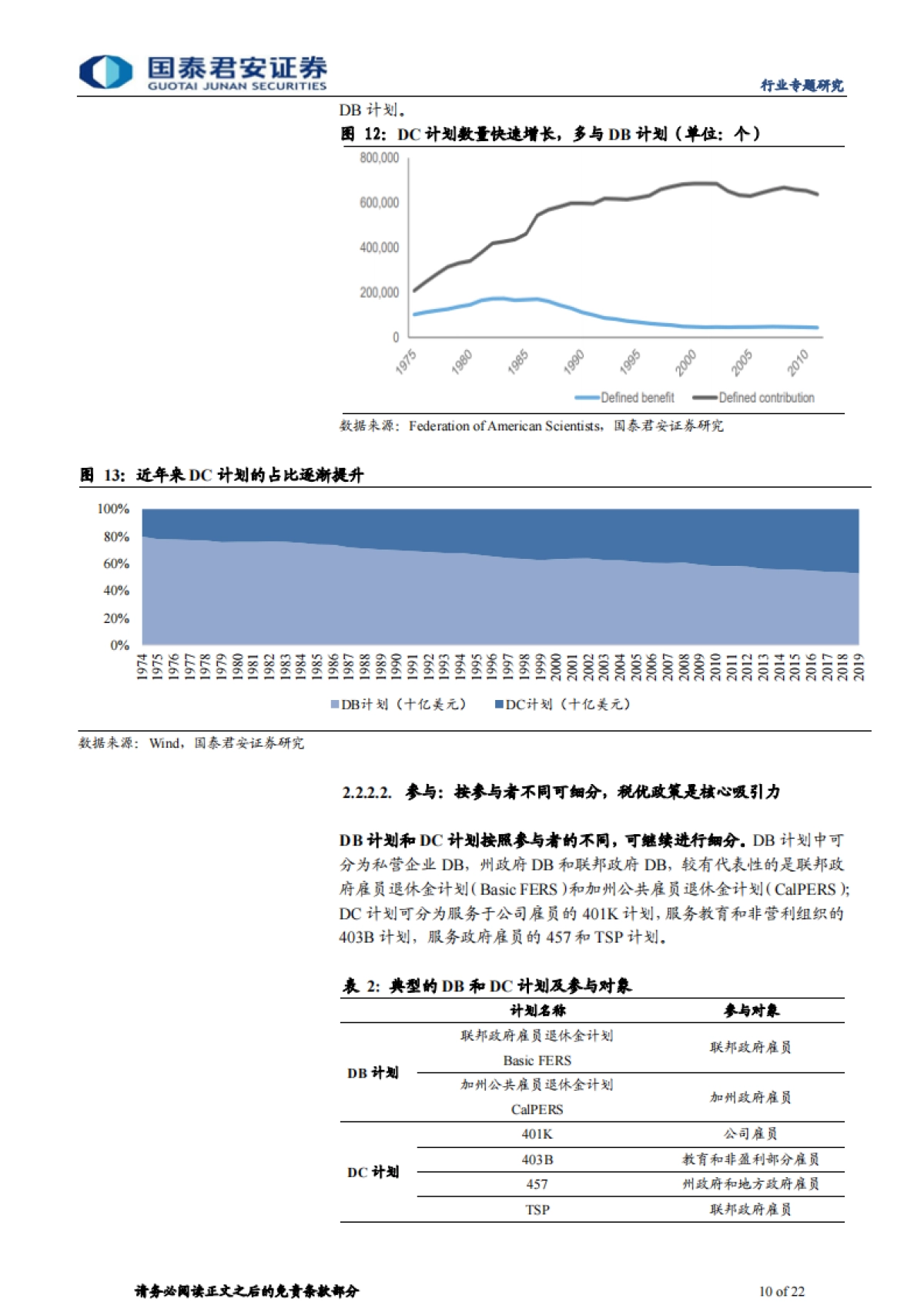 商业养老保险行业研究报告：政策红利推动养老第三支柱崛起，利好大型险企-国泰君安-22页_第10页