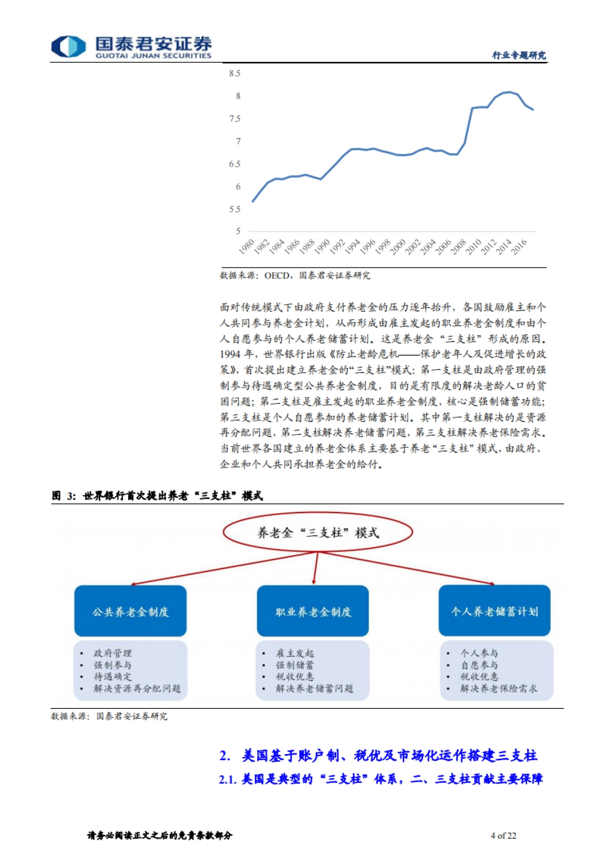 商业养老保险行业研究报告：政策红利推动养老第三支柱崛起，利好大型险企-国泰君安-22页_第4页