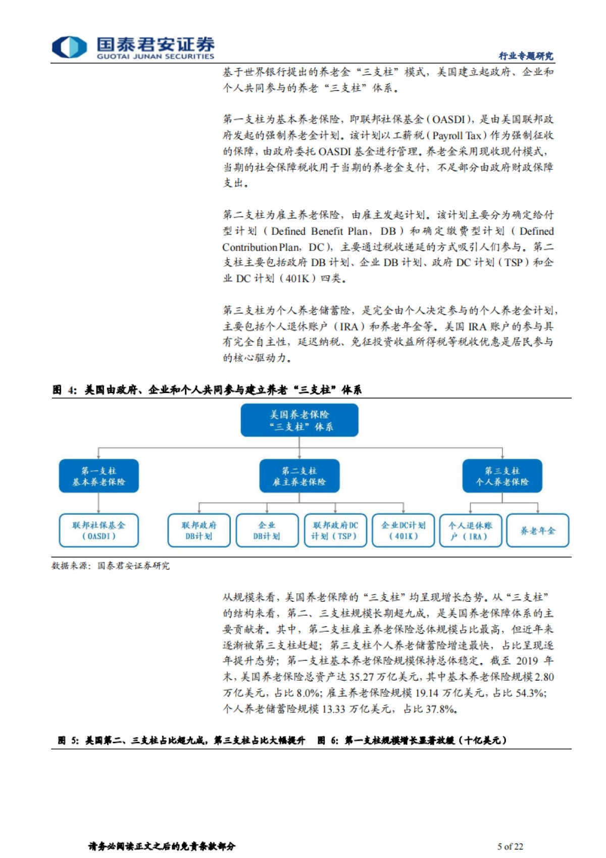 商业养老保险行业研究报告：政策红利推动养老第三支柱崛起，利好大型险企-国泰君安-22页_第5页