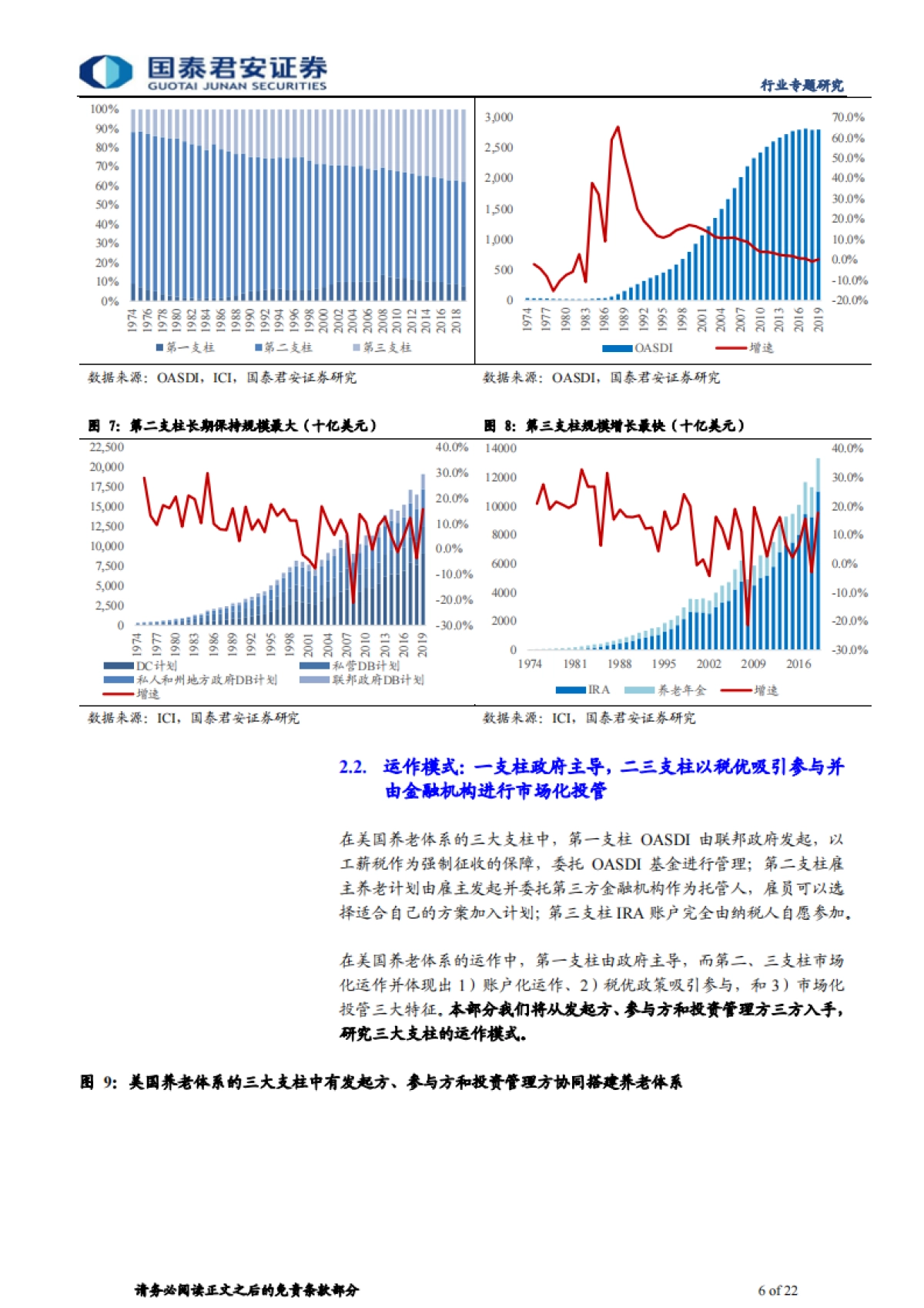 商业养老保险行业研究报告：政策红利推动养老第三支柱崛起，利好大型险企-国泰君安-22页_第6页