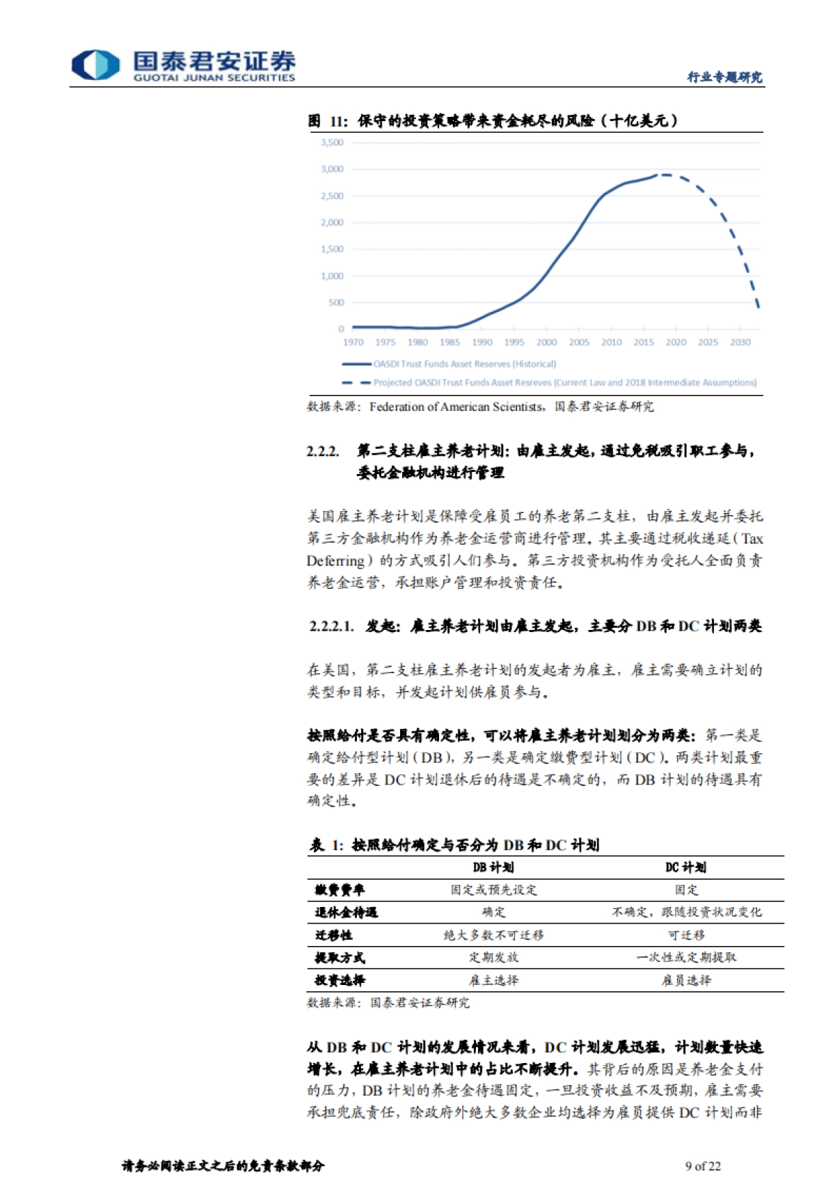 商业养老保险行业研究报告：政策红利推动养老第三支柱崛起，利好大型险企-国泰君安-22页_第9页