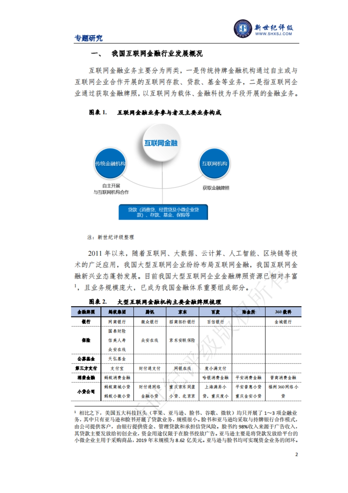 上海新世纪资信评估-互联网金融监管政策变化与影响分析_第2页