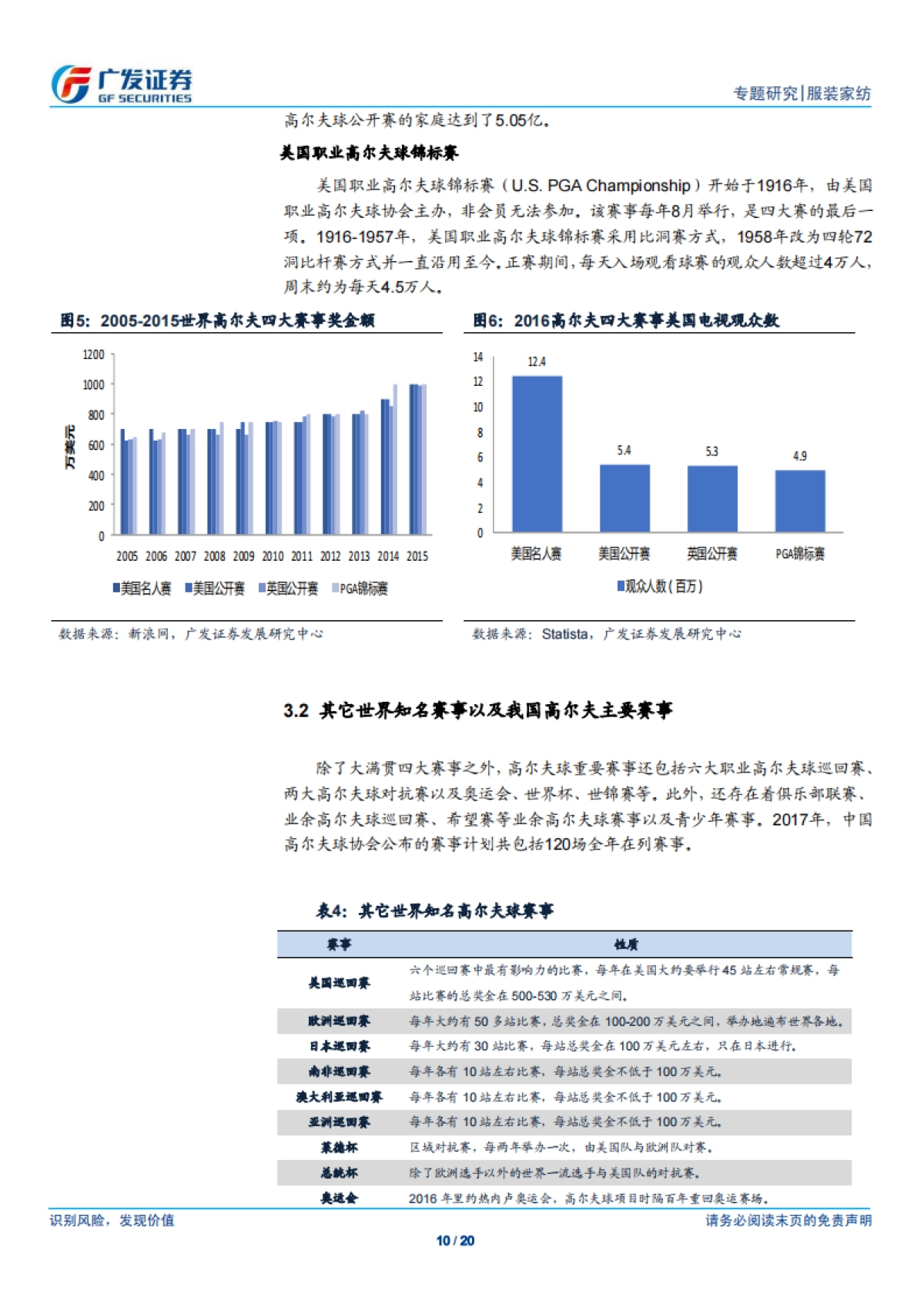 受回归奥运及政策利好推动,我国高尔夫行业有望快速发展-广发证券-20页_第10页