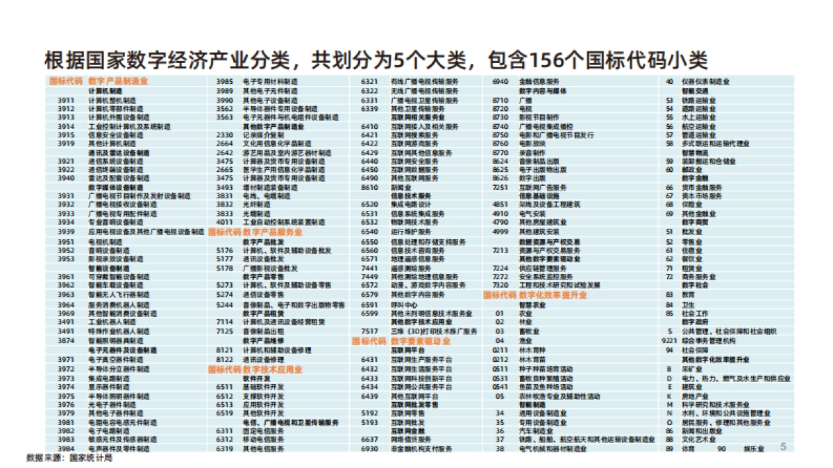 数字生态产业助推共同富裕发展白皮书-阿里云创新中心&鲸准研究院-30页_第5页
