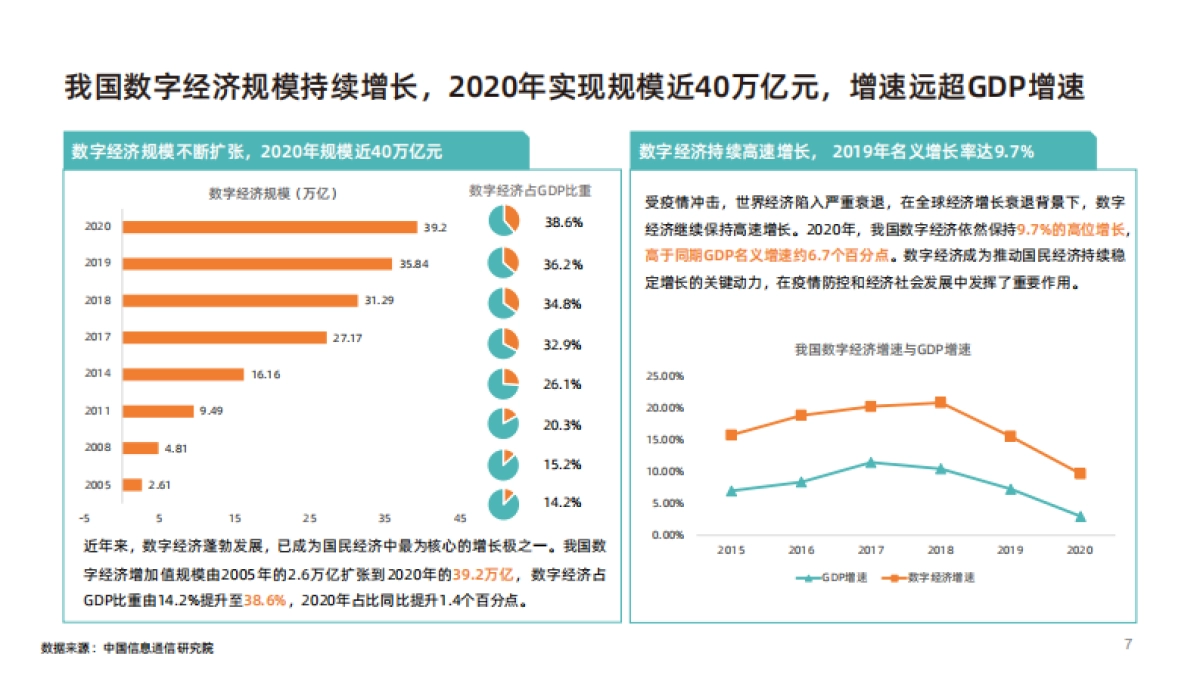 数字生态产业助推共同富裕发展白皮书-阿里云创新中心&鲸准研究院-30页_第7页