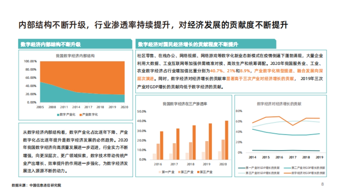 数字生态产业助推共同富裕发展白皮书-阿里云创新中心&鲸准研究院-30页_第8页