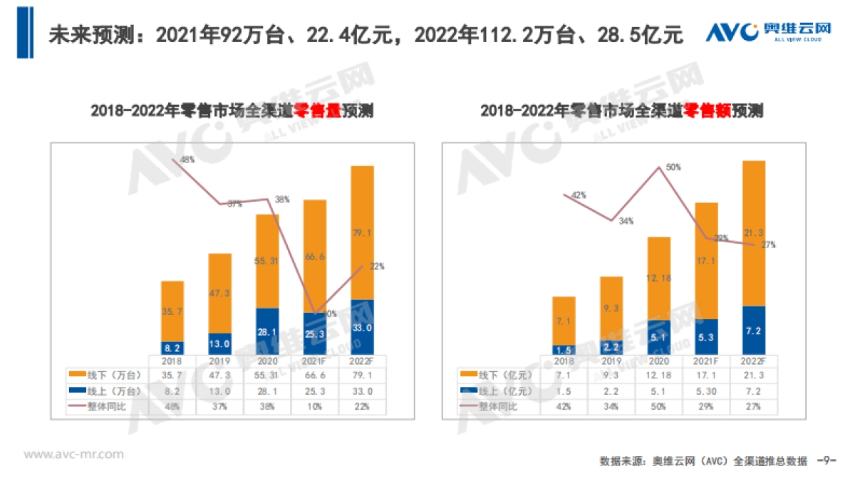 【家电季报】2021Q3中国厨余垃圾处理器市场总结报告_第9页