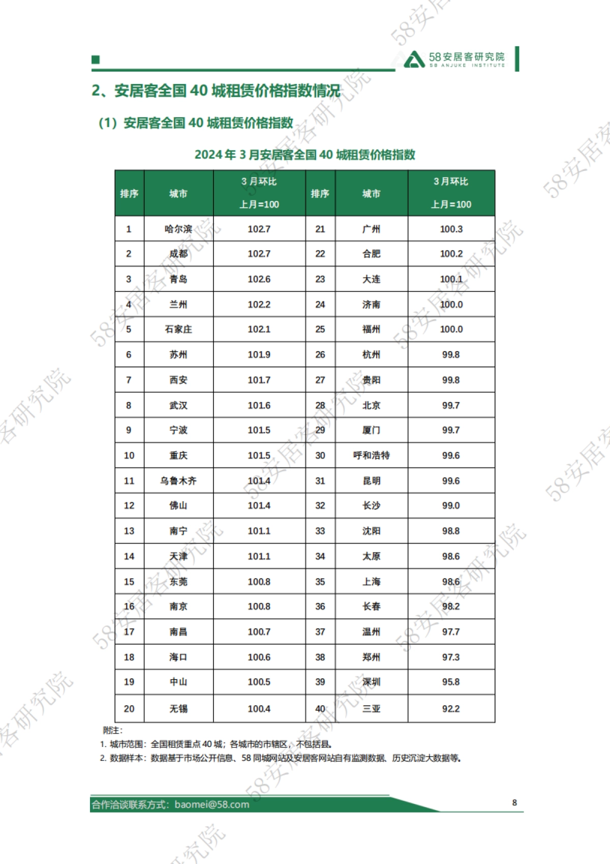 58安居客研究院：2024年3月全国租赁市场月报_第8页