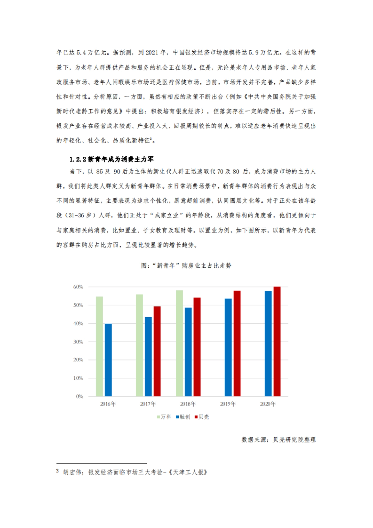 2021居住客群消费趋势年报-贝壳-20页_第6页