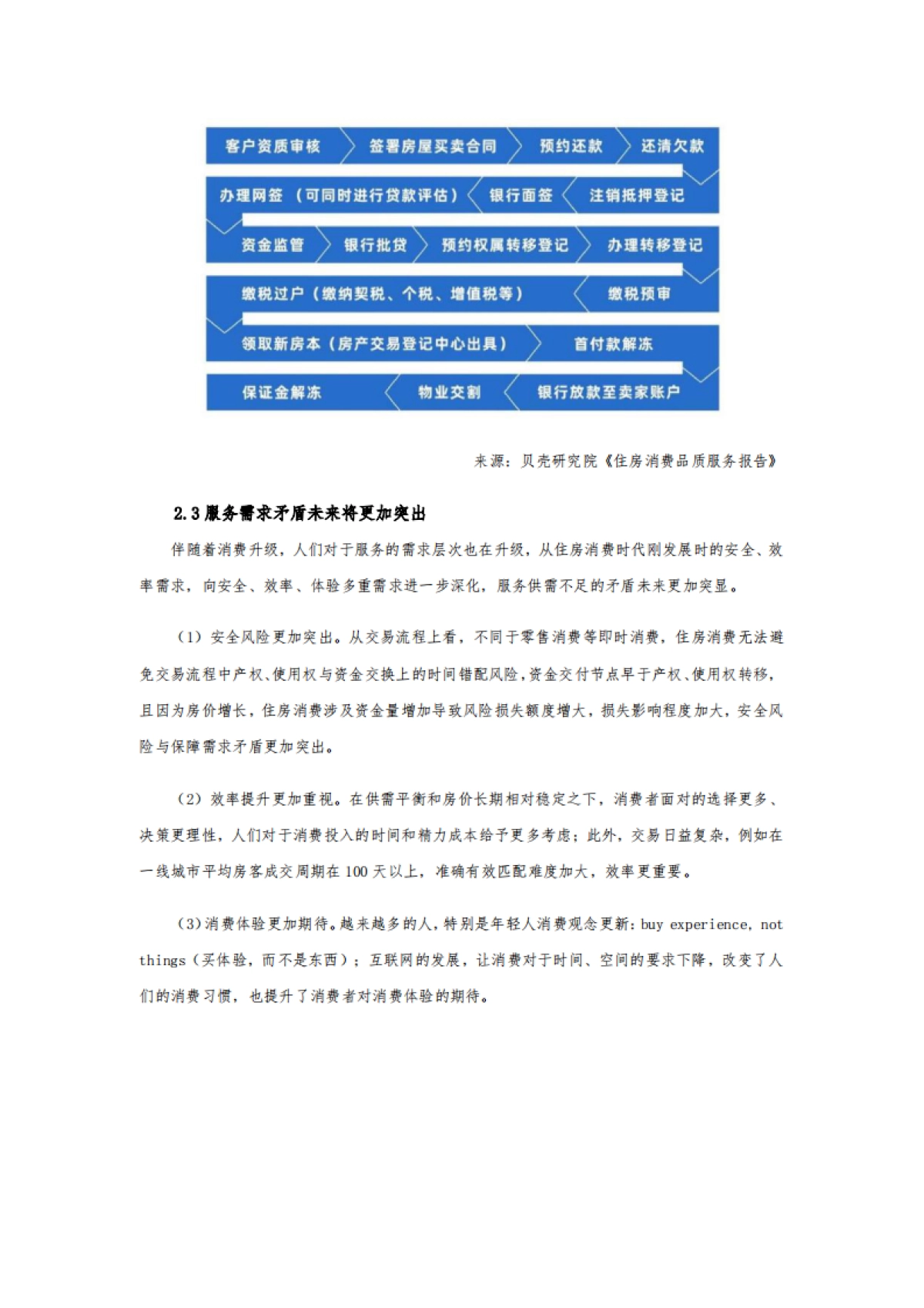 2021居住客群消费趋势年报-贝壳-20页_第9页