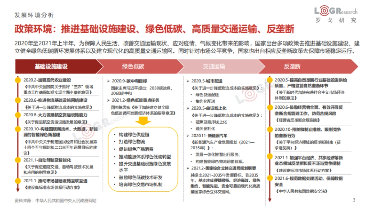 2021罗戈物流行业年报-罗戈研究-65页_第3页