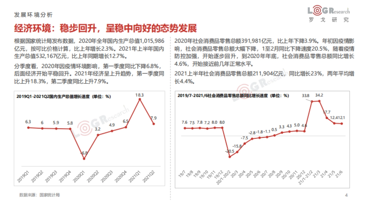 2021罗戈物流行业年报-罗戈研究-65页_第4页