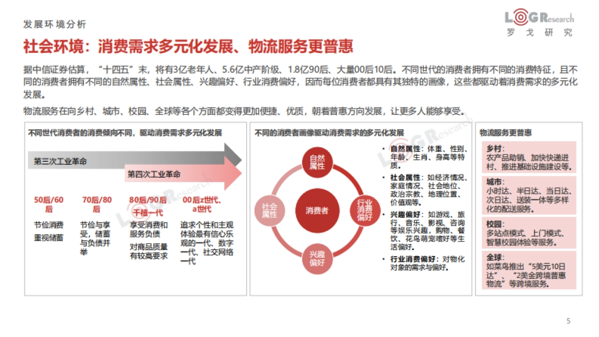 2021罗戈物流行业年报-罗戈研究-65页_第5页