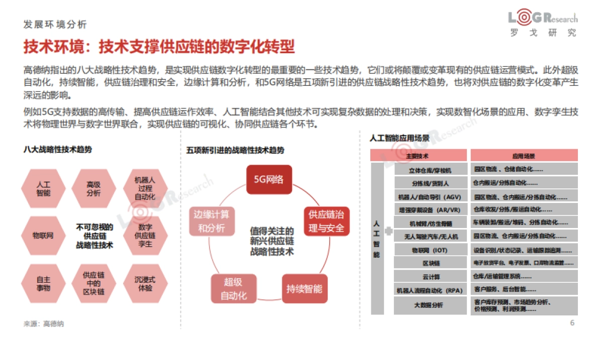 2021罗戈物流行业年报-罗戈研究-65页_第6页