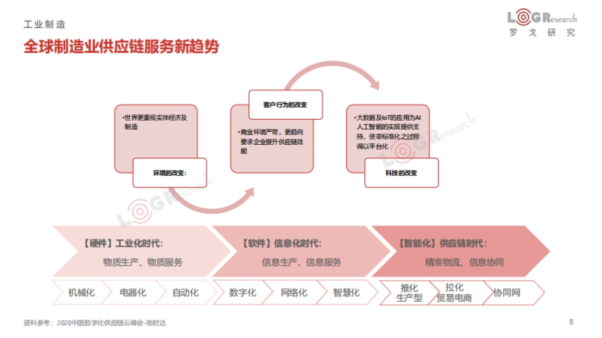 2021罗戈物流行业年报-罗戈研究-65页_第8页