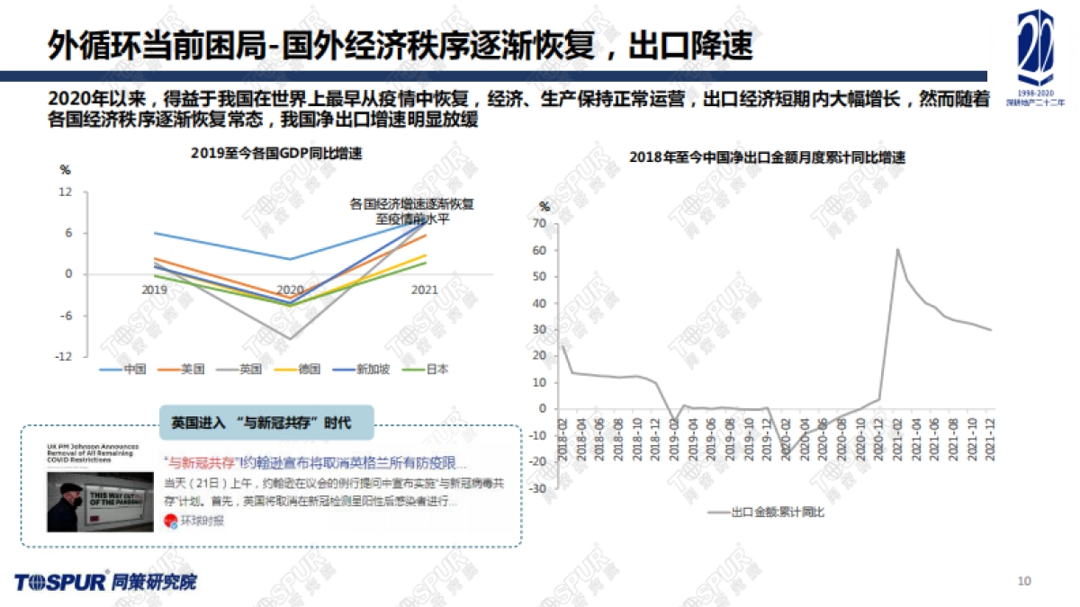 2021年全国楼市年报暨宏观经济及市场趋势预判-同策研究院-45页_第10页