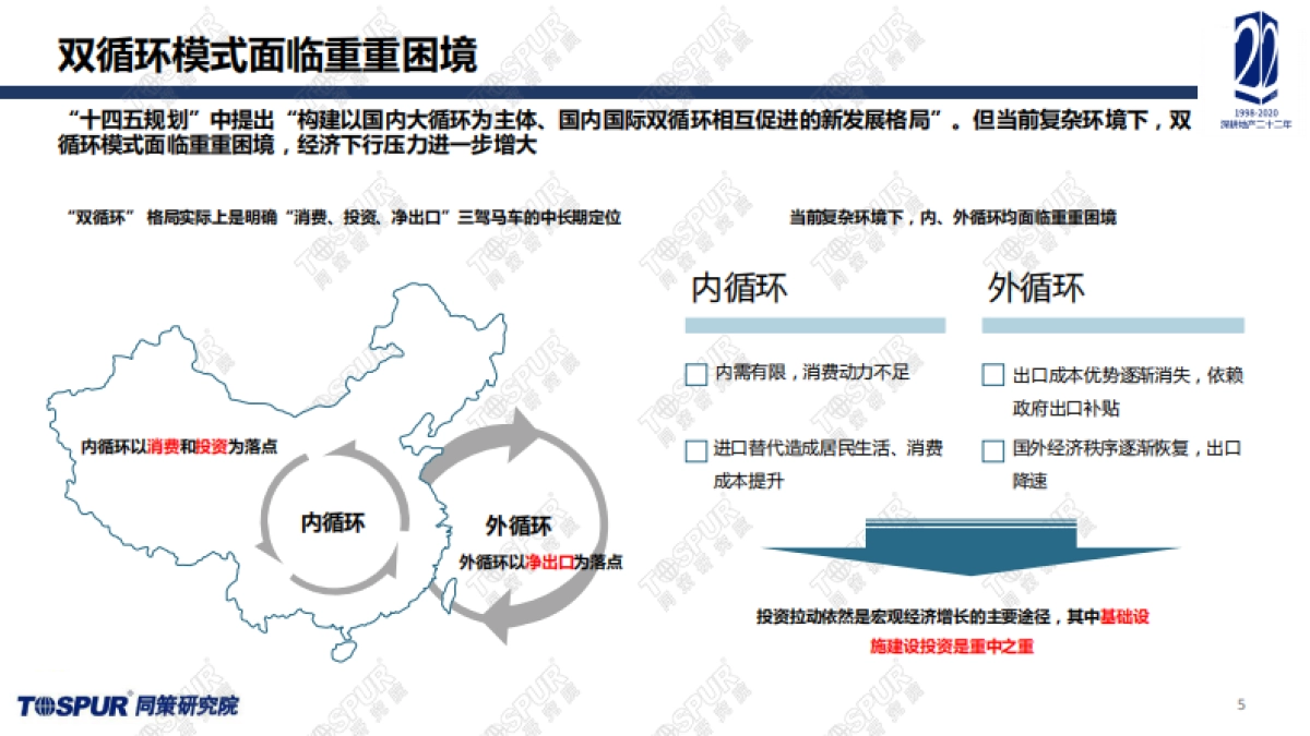 2021年全国楼市年报暨宏观经济及市场趋势预判-同策研究院-45页_第5页