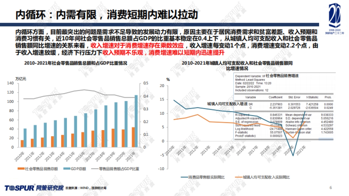 2021年全国楼市年报暨宏观经济及市场趋势预判-同策研究院-45页_第6页