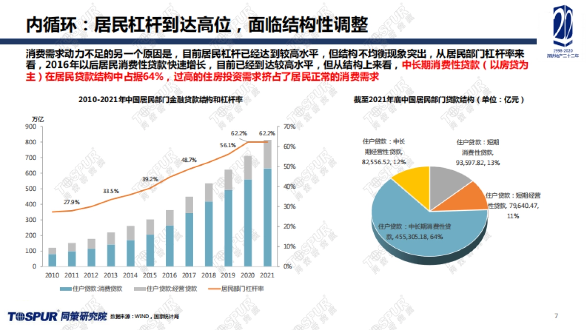 2021年全国楼市年报暨宏观经济及市场趋势预判-同策研究院-45页_第7页