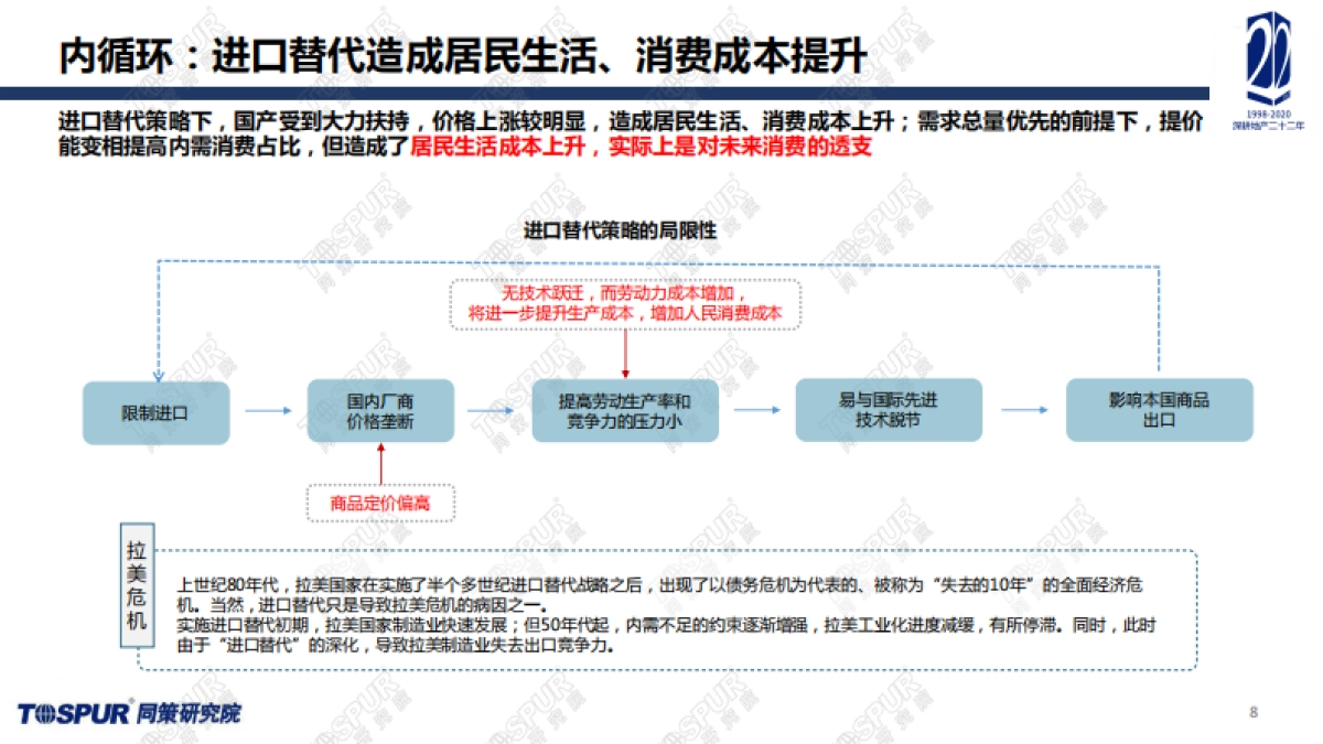 2021年全国楼市年报暨宏观经济及市场趋势预判-同策研究院-45页_第8页