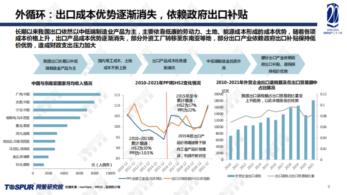 2021年全国楼市年报暨宏观经济及市场趋势预判-同策研究院-45页_第9页