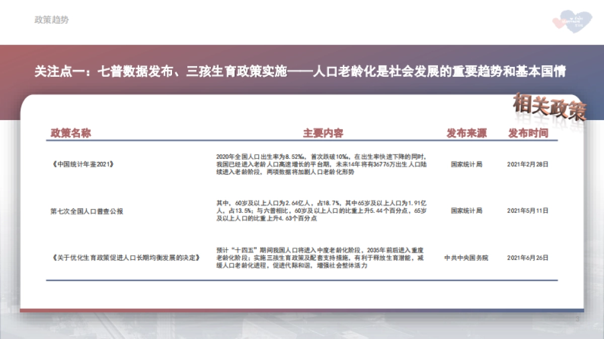 2021年中国养老市场年报-慧享福&策颐咨询-34页_第3页