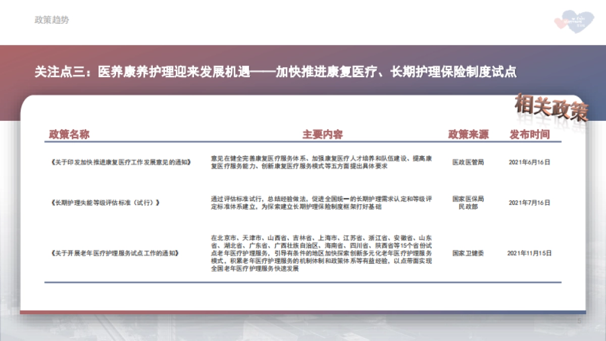 2021年中国养老市场年报-慧享福&策颐咨询-34页_第5页