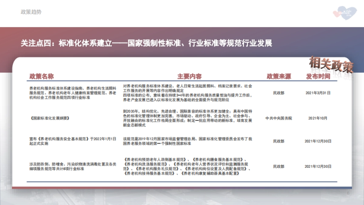 2021年中国养老市场年报-慧享福&策颐咨询-34页_第6页