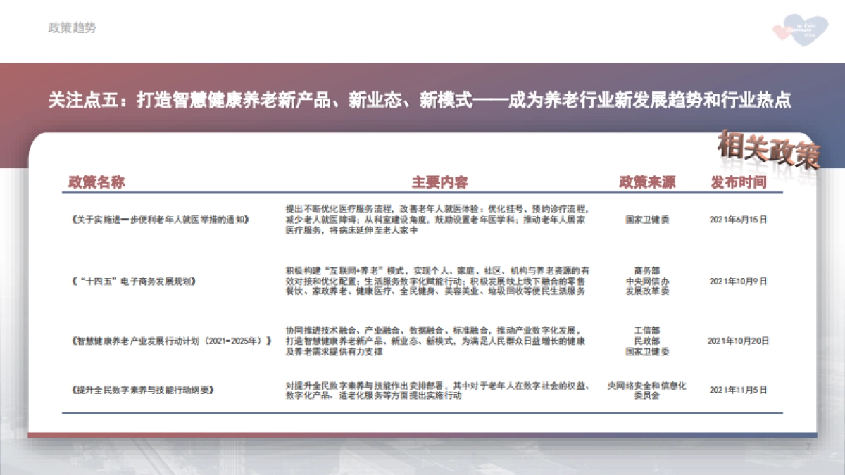 2021年中国养老市场年报-慧享福&策颐咨询-34页_第7页