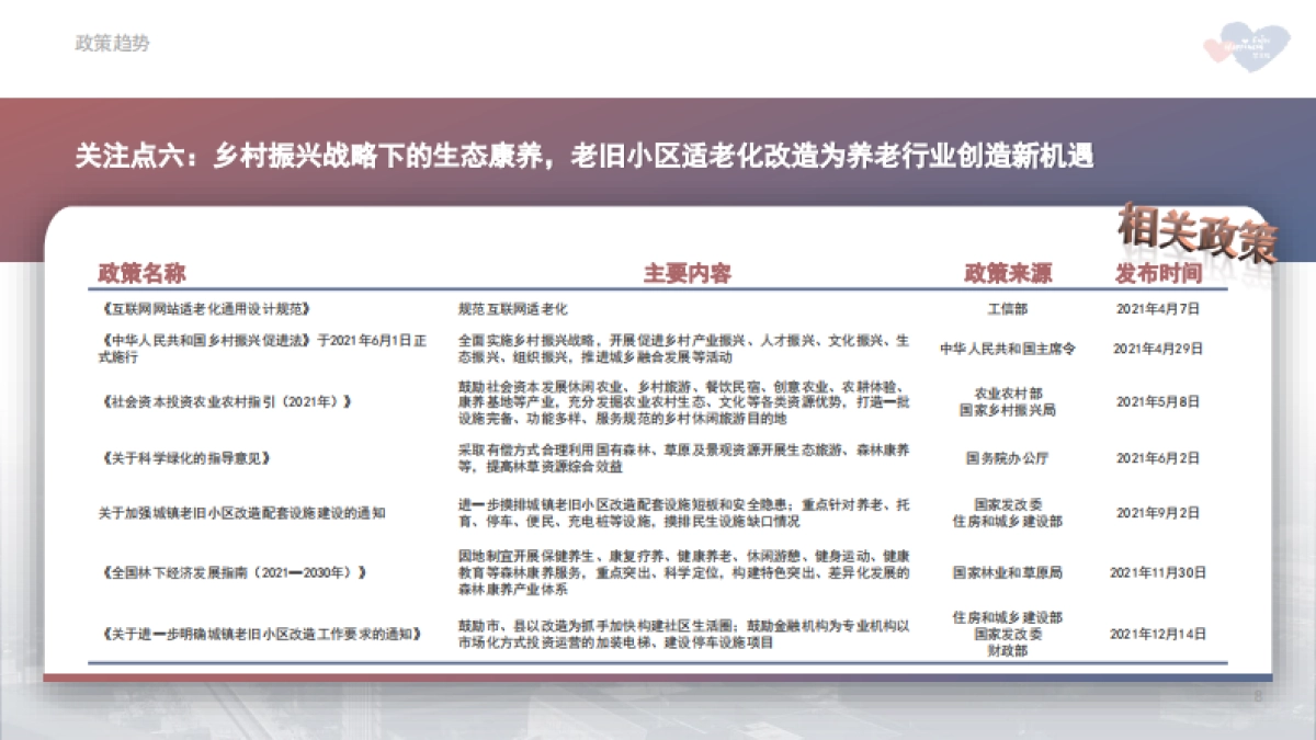 2021年中国养老市场年报-慧享福&策颐咨询-34页_第8页