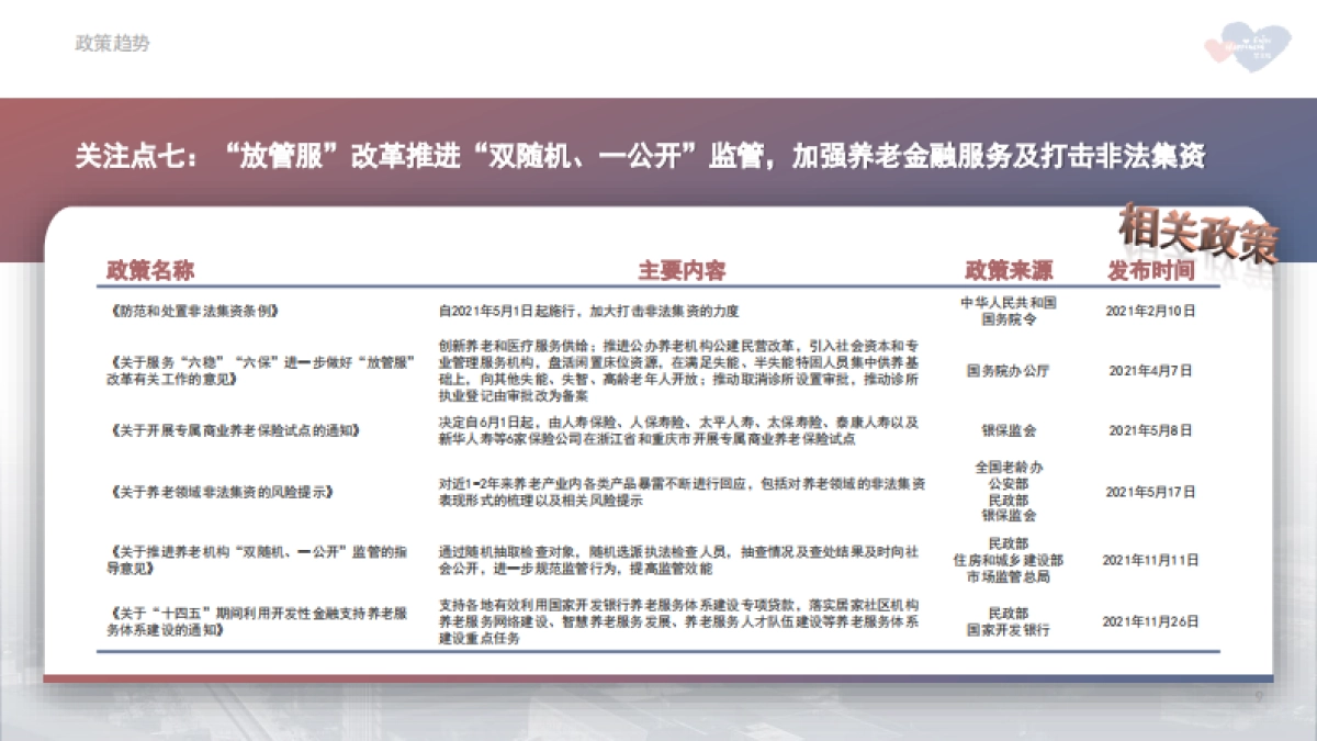 2021年中国养老市场年报-慧享福&策颐咨询-34页_第9页