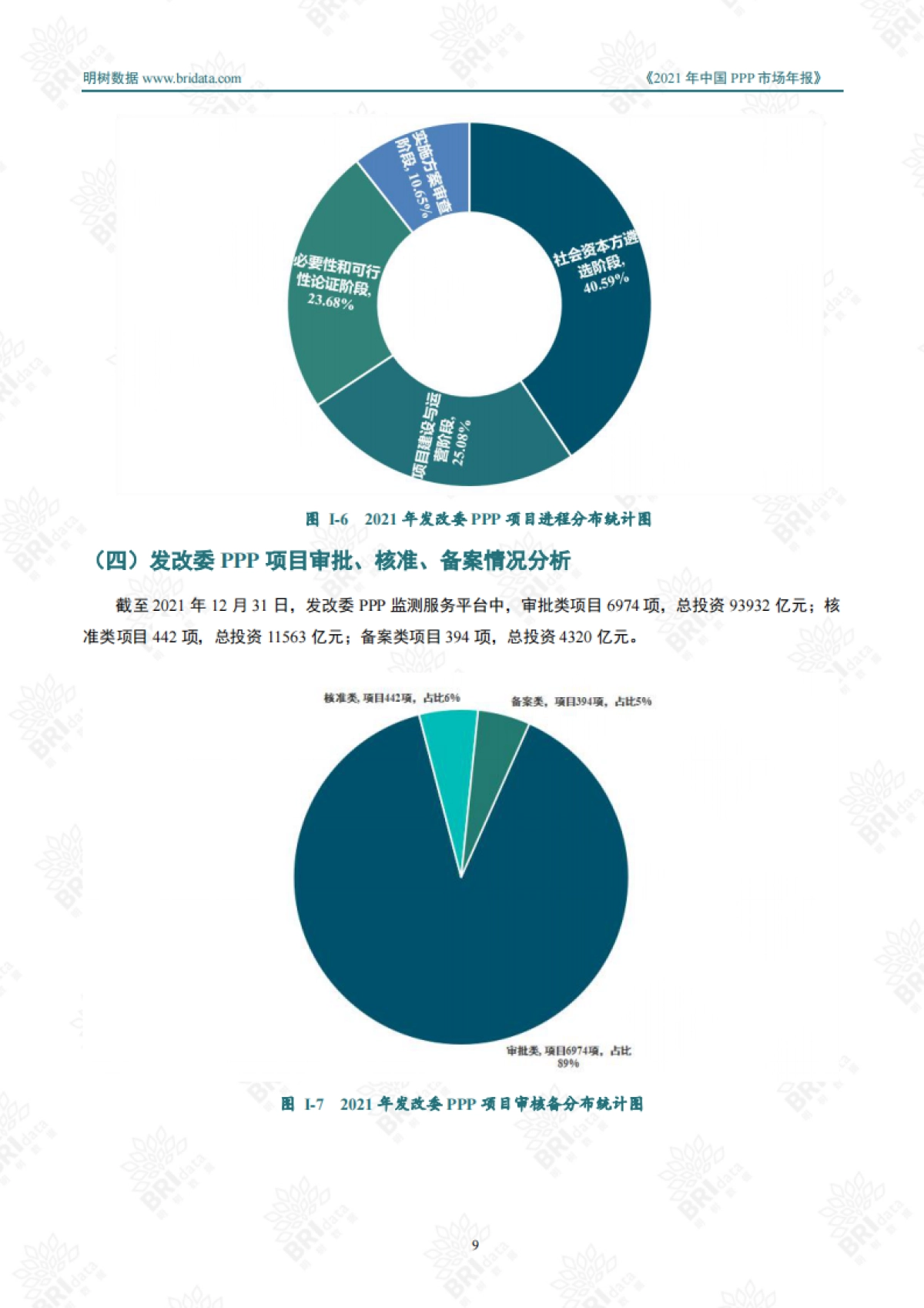2021中国PPP(政府和社会资本合作)市场年报-明树数据-141页_第10页