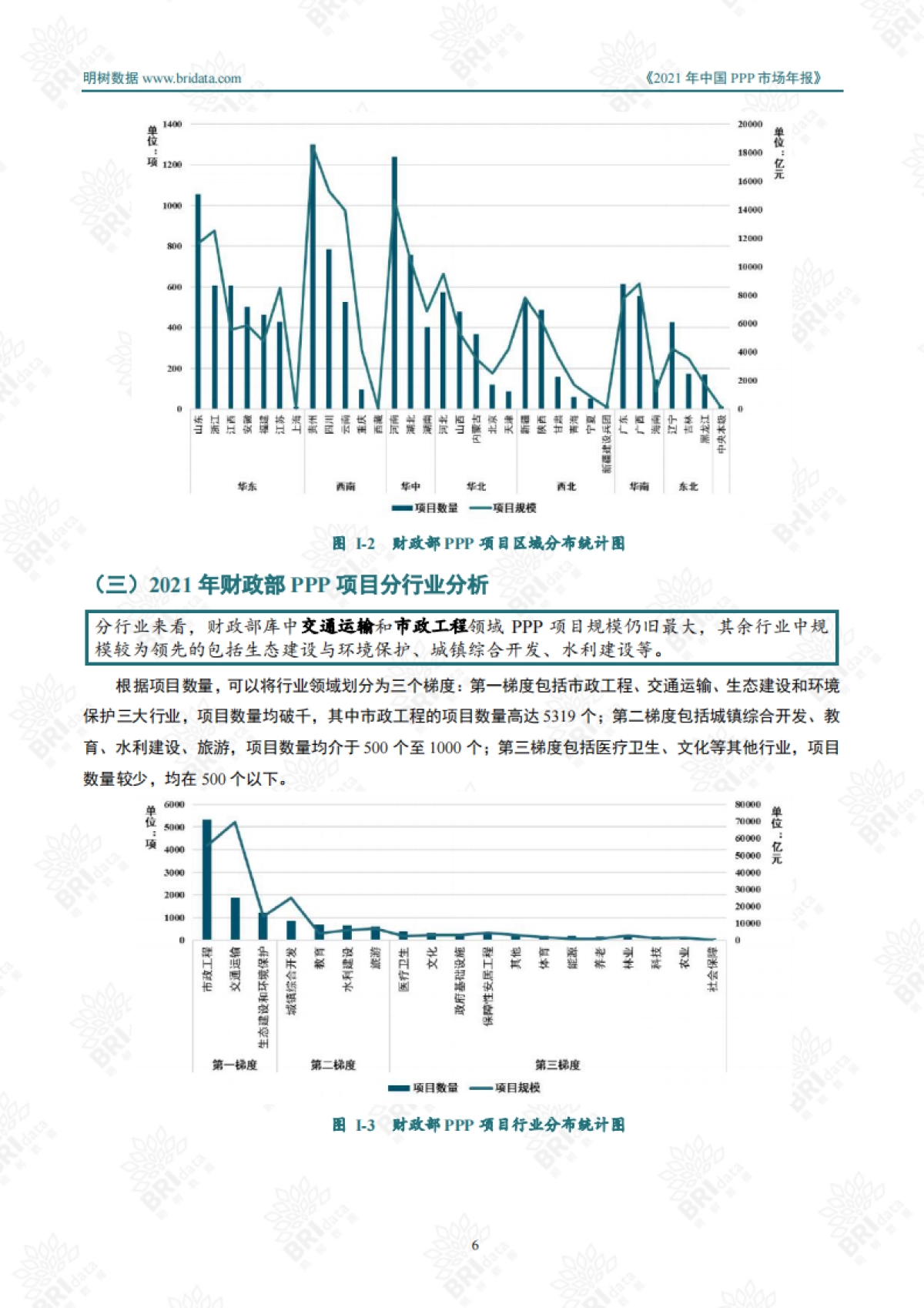 2021中国PPP(政府和社会资本合作)市场年报-明树数据-141页_第7页