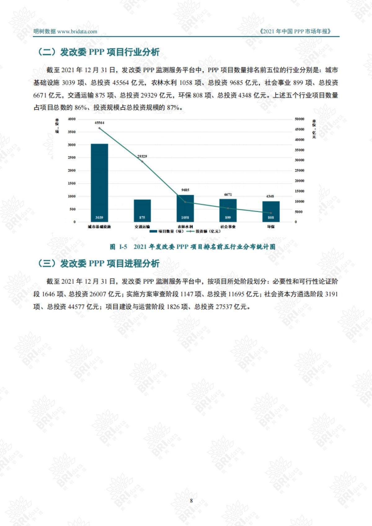 2021中国PPP(政府和社会资本合作)市场年报-明树数据-141页_第9页
