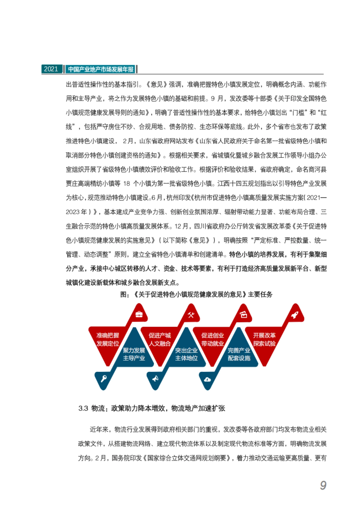 2021中国产业地产市场发展年报-中指研究院-25页_第10页