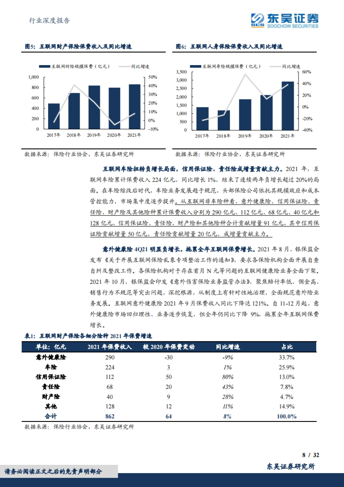 保险Ⅱ行业深度报告:偿二代二期工程季报跟踪体系(1Q22互联网保险篇)保费增速放缓,费用经营效率改善_第8页