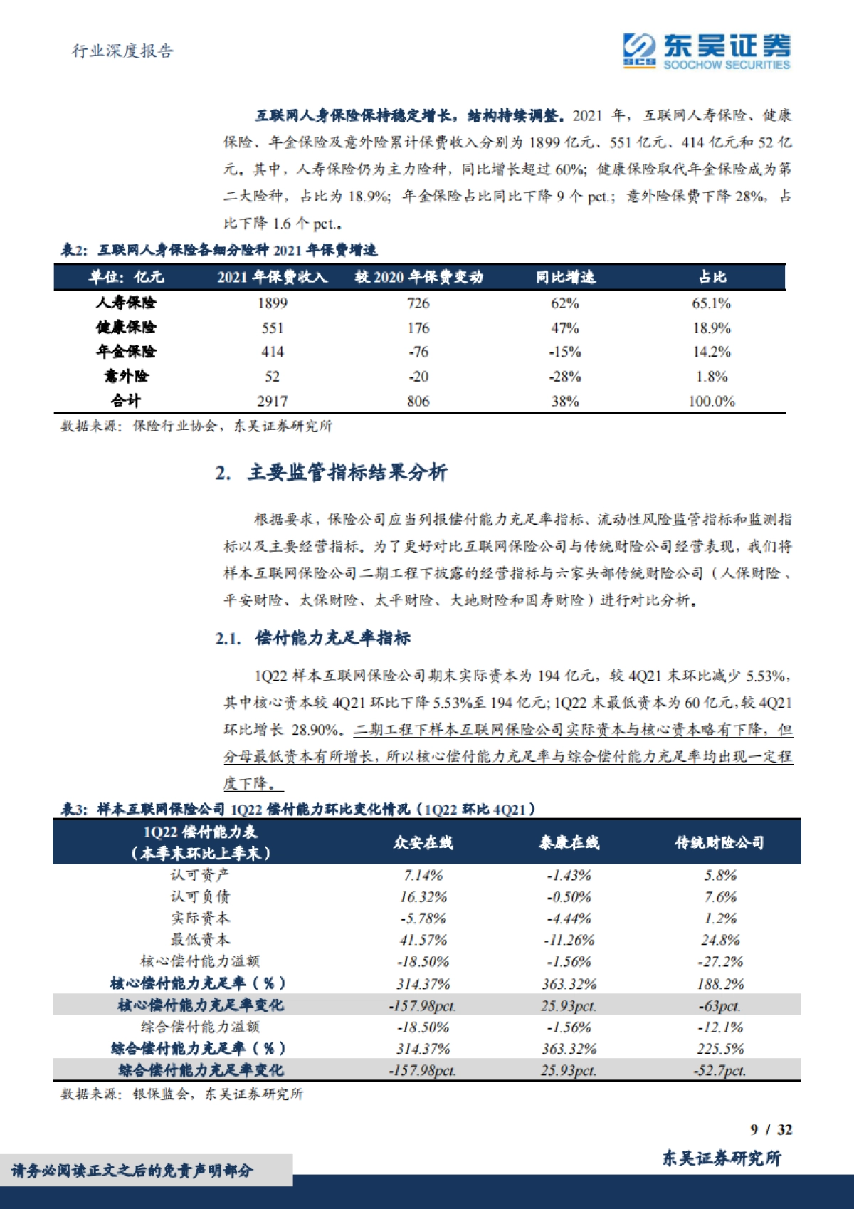 保险Ⅱ行业深度报告:偿二代二期工程季报跟踪体系(1Q22互联网保险篇)保费增速放缓,费用经营效率改善_第9页