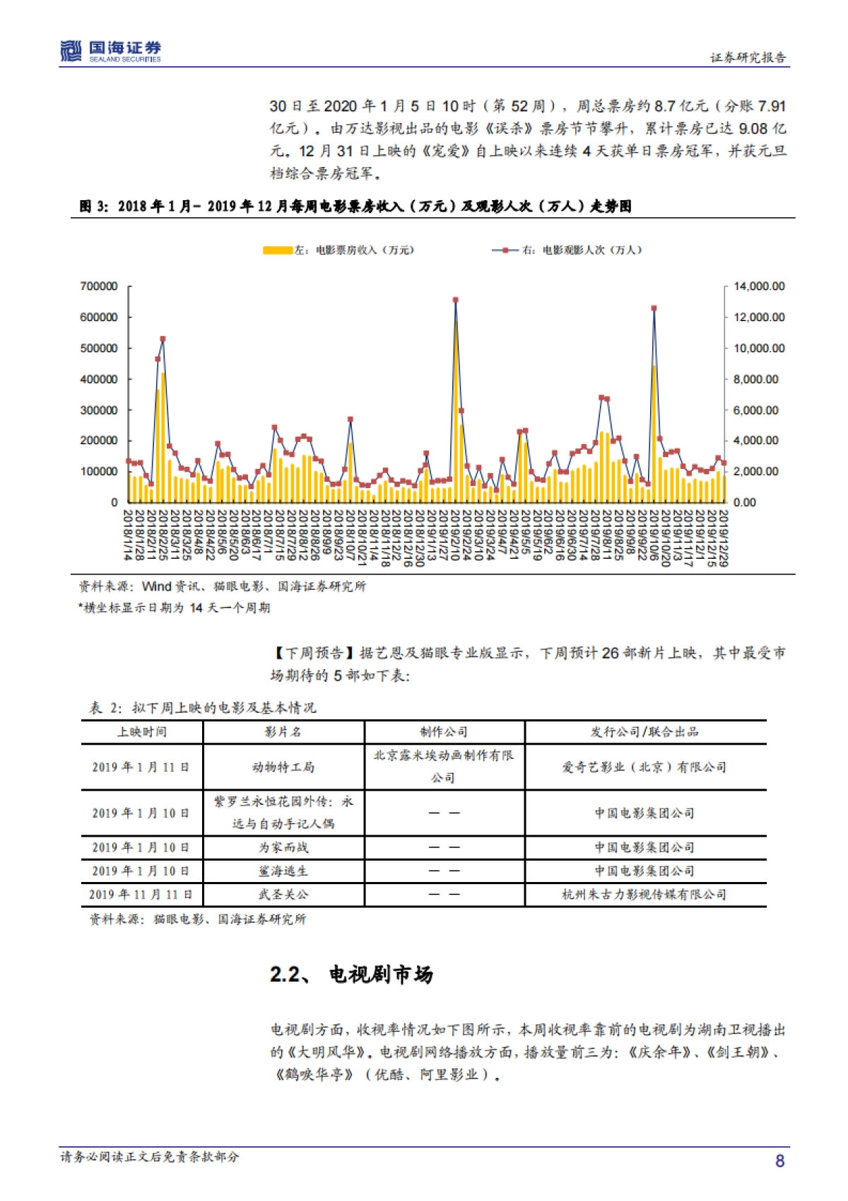 传媒行业周报：迎2020电视营销大会 看春季档 融媒体与年报预期标的_第8页