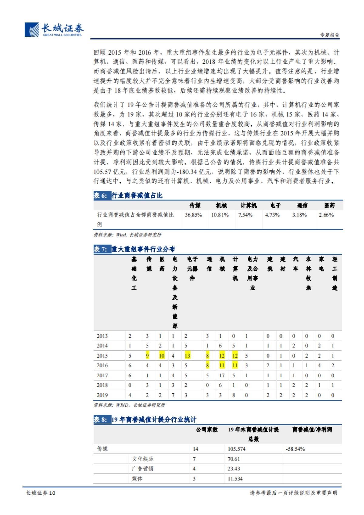 创业板年报预告净利润分析：创业板业绩持续修复中-长城证券_第10页