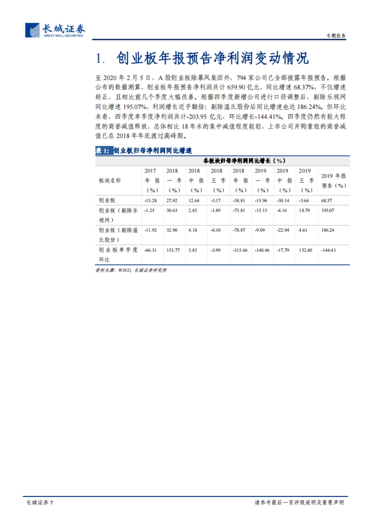 创业板年报预告净利润分析：创业板业绩持续修复中-长城证券_第7页